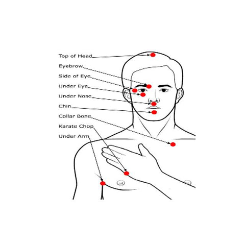 Emotional Freedom Technique